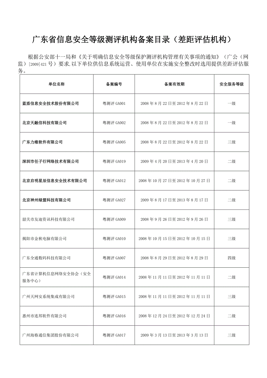 广东省信息安全等级测评机构备案目录(差距评估机构)_第1页