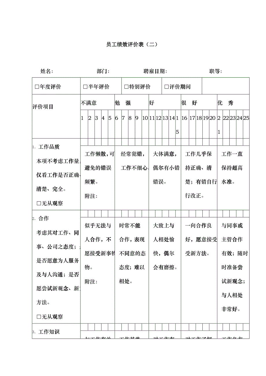 生产制造型企业员工绩效评价表（二）_第1页