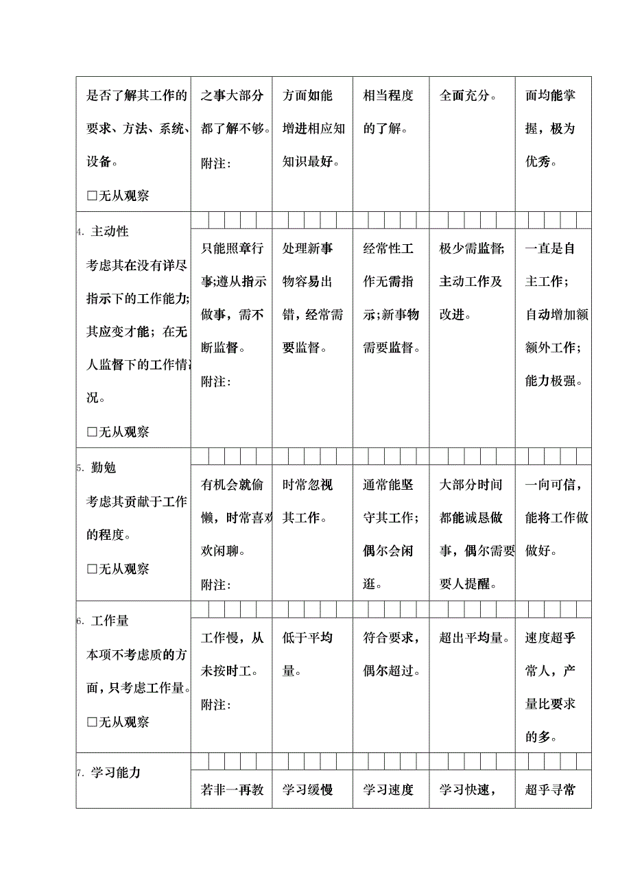 生产制造型企业员工绩效评价表（二）_第2页