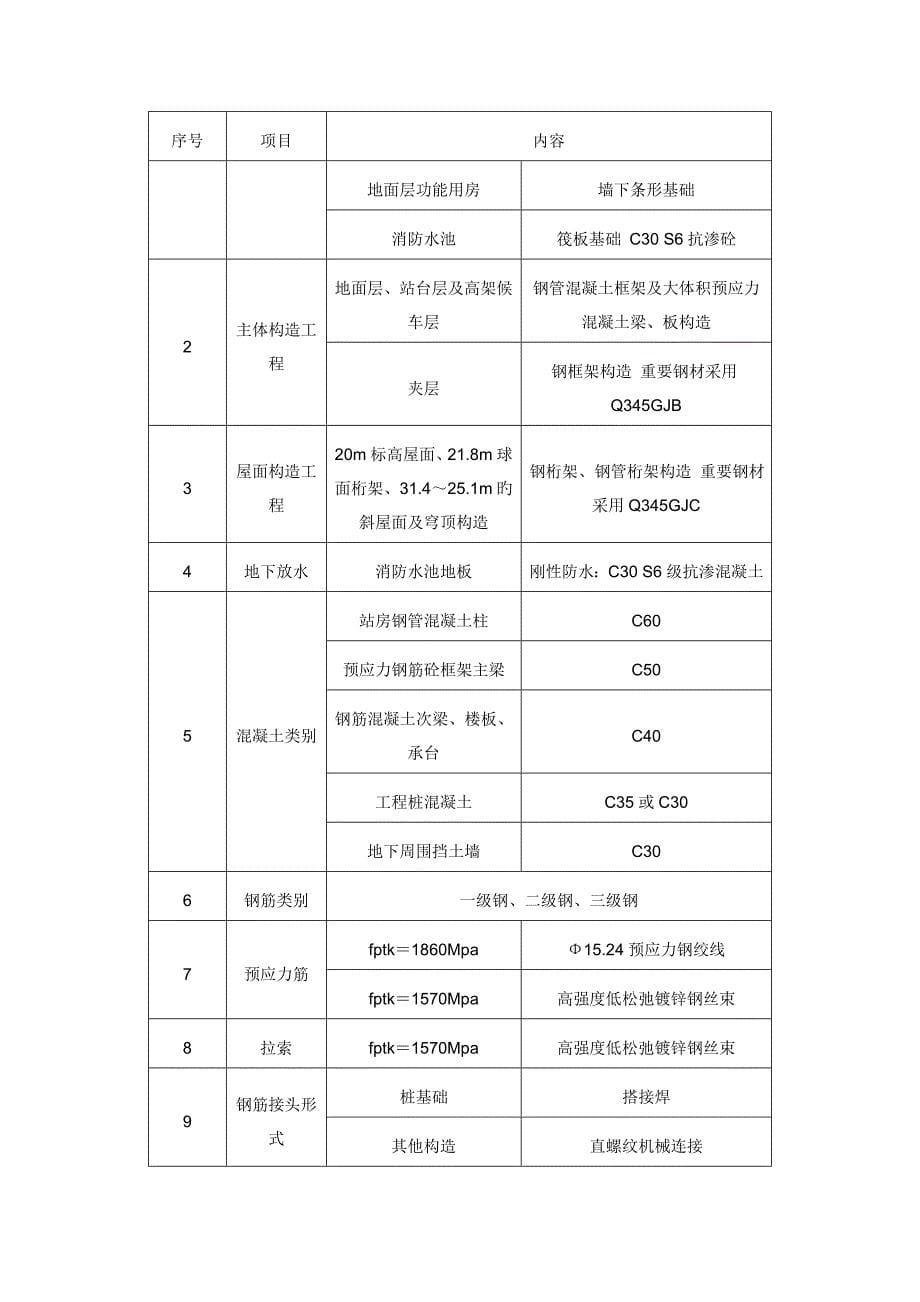 工程桩试验方案_第5页