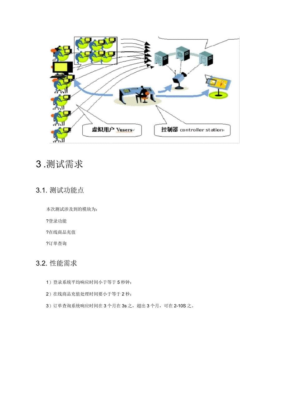 系统压力测试方案_第5页