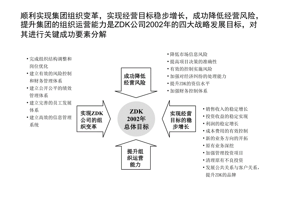 远卓kpi考评体系设计案例_第3页