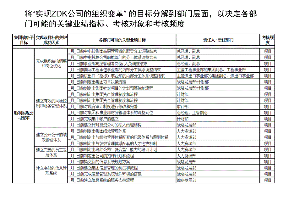 远卓kpi考评体系设计案例_第4页