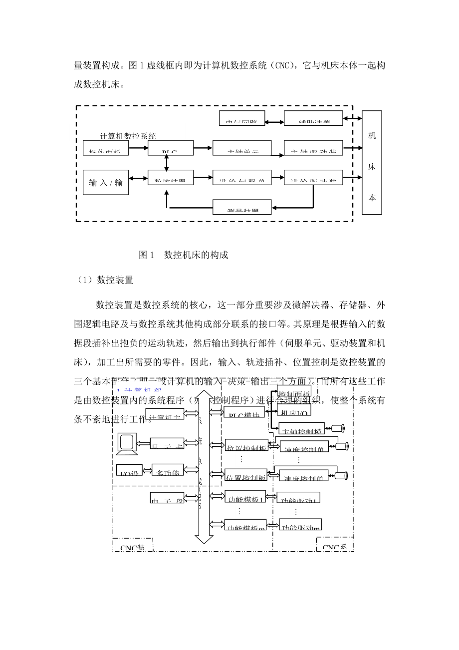 数控系统故障分析与维护维修_第3页