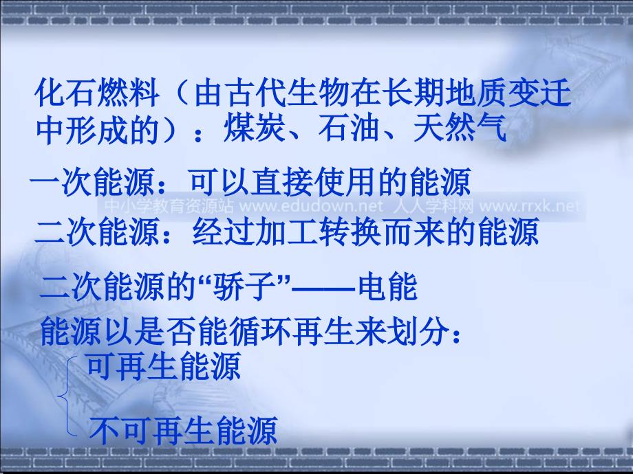 粤沪版九年级下册20.1存在能源危机吗PT课件1_第3页