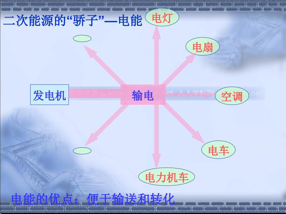 粤沪版九年级下册20.1存在能源危机吗PT课件1_第4页