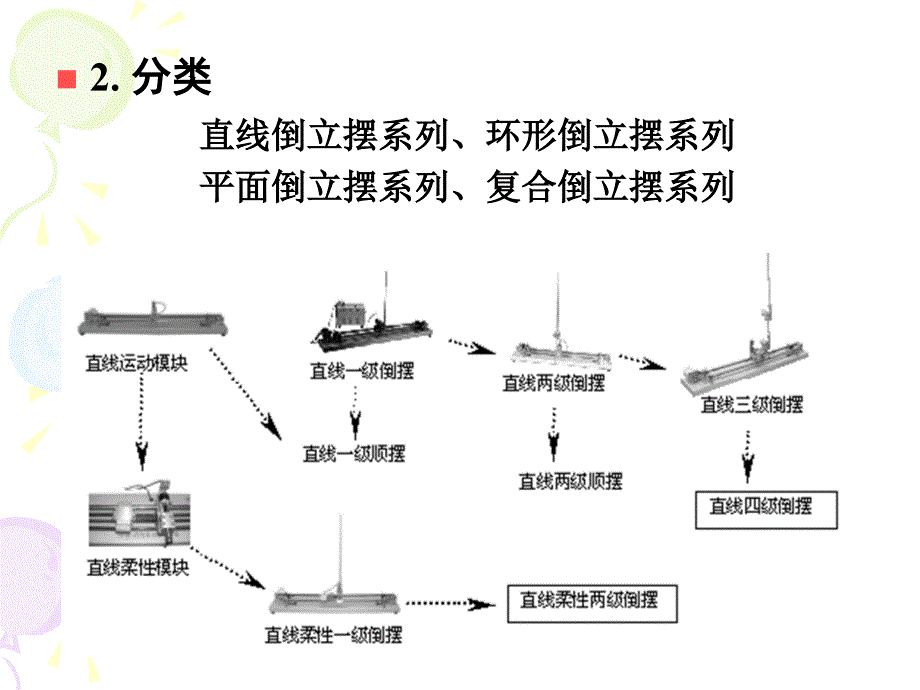 倒立摆系统PPT课件_第3页