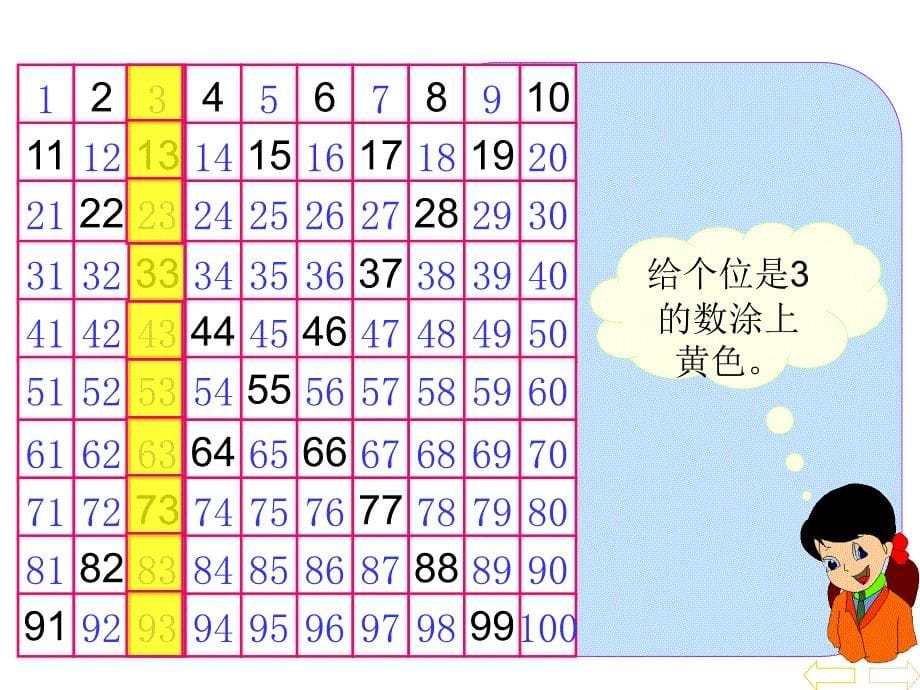 人教版一年级下册数学100以内数的顺序比较大小ppt课件_第5页