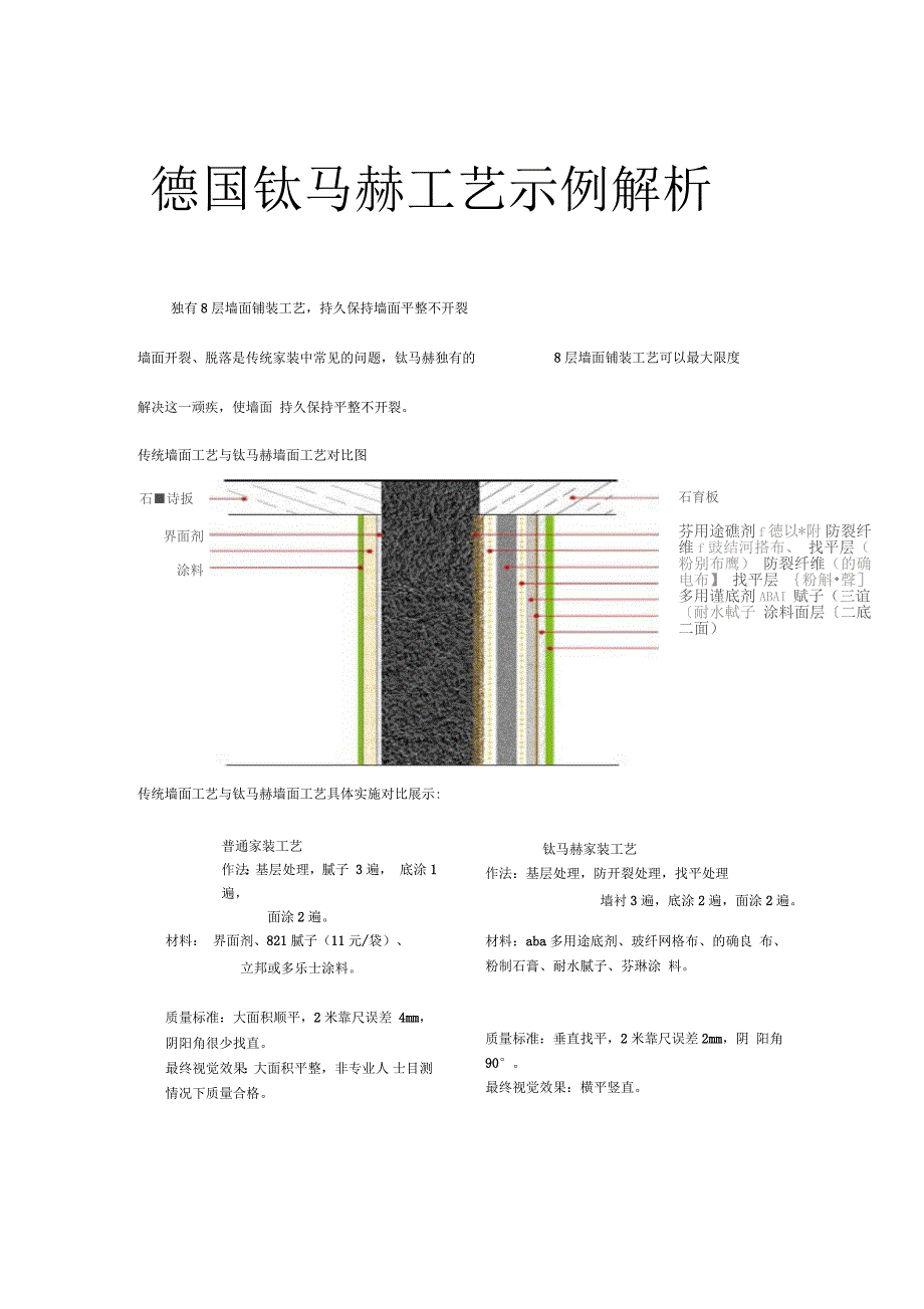 德国钛马赫工艺解析_第1页