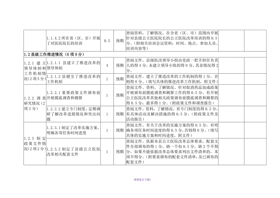 公立医院综合改革效果指标评分表_第3页