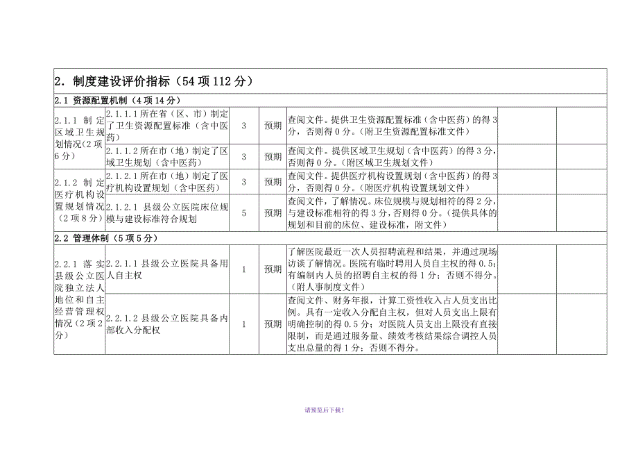 公立医院综合改革效果指标评分表_第4页