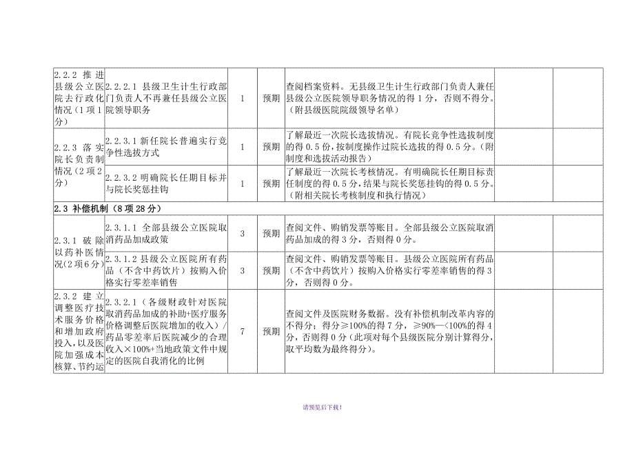 公立医院综合改革效果指标评分表_第5页