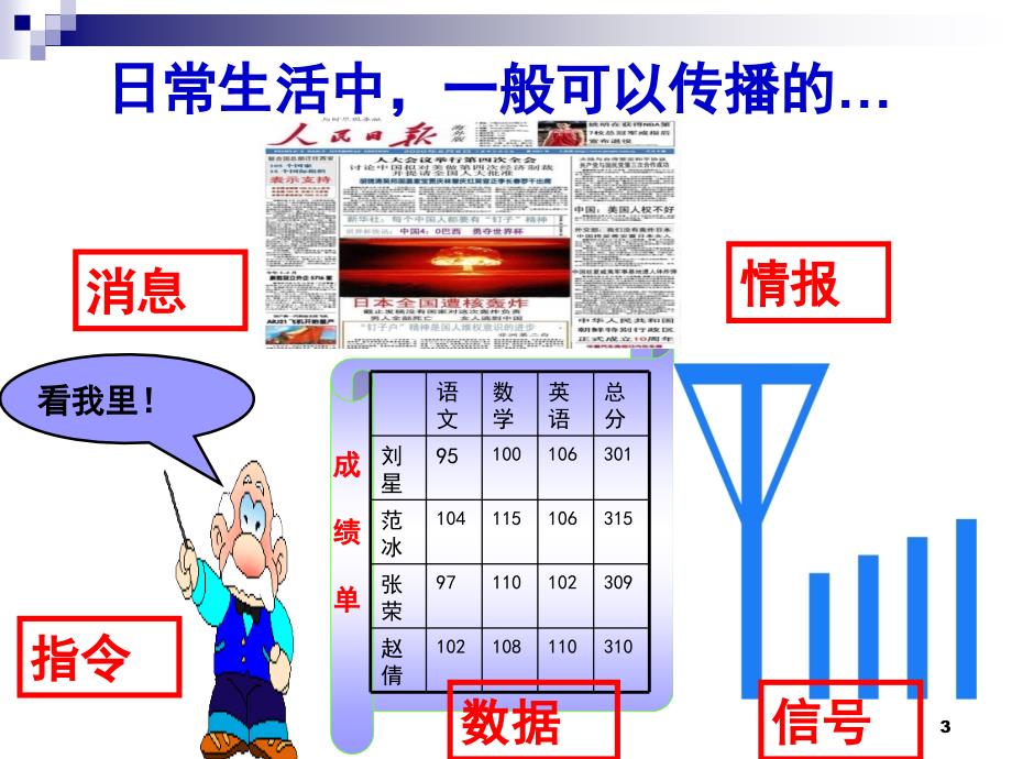 最新高中生物精品教学生态系统的信息传递人教版必修3ppt课件_第3页