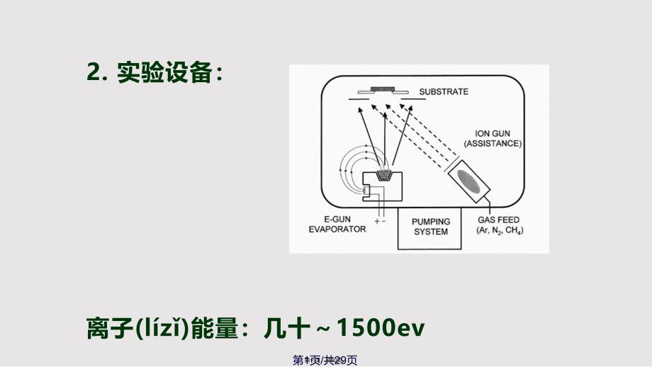 F薄膜的制备方法离子束溅射实用教案_第1页