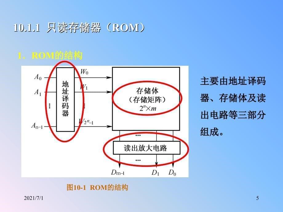 半导体存储器和可编程逻辑器件_第5页