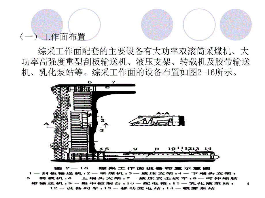 机械化采煤.4_第4页