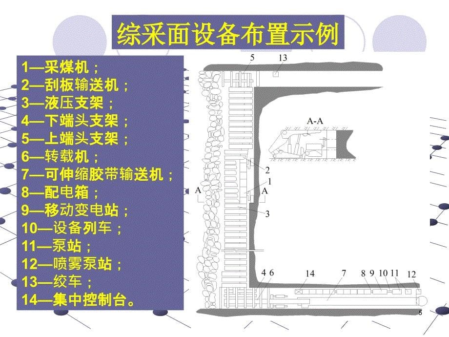 机械化采煤.4_第5页