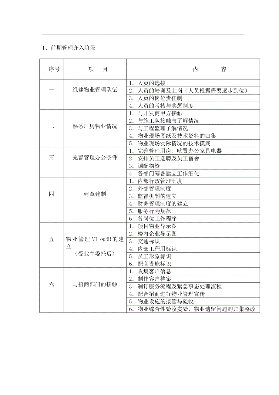 前期管理介入阶段_第1页