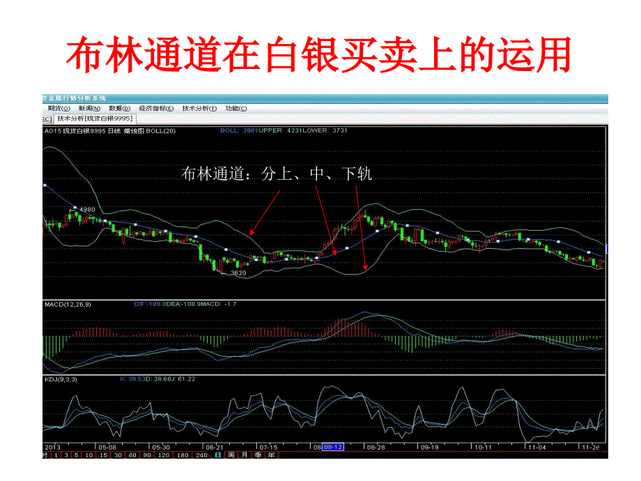 粤贵银投资绝技_第3页