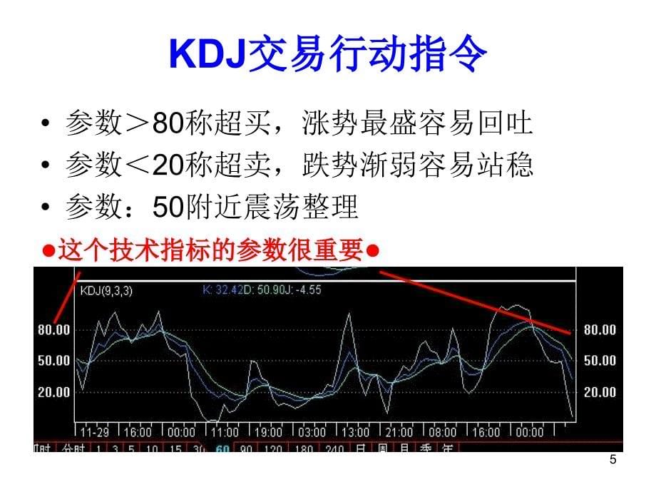 粤贵银投资绝技_第5页