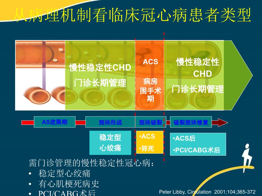 慢性稳定性冠心病长期他汀管理策略_第3页