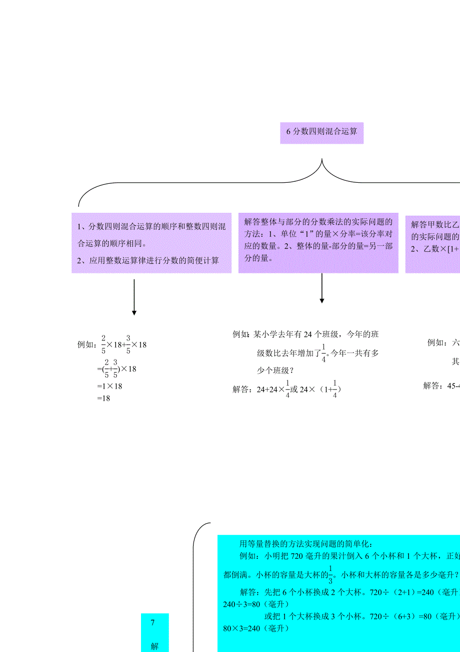 六年级数学上册教材梳理数与代数苏教版_第4页