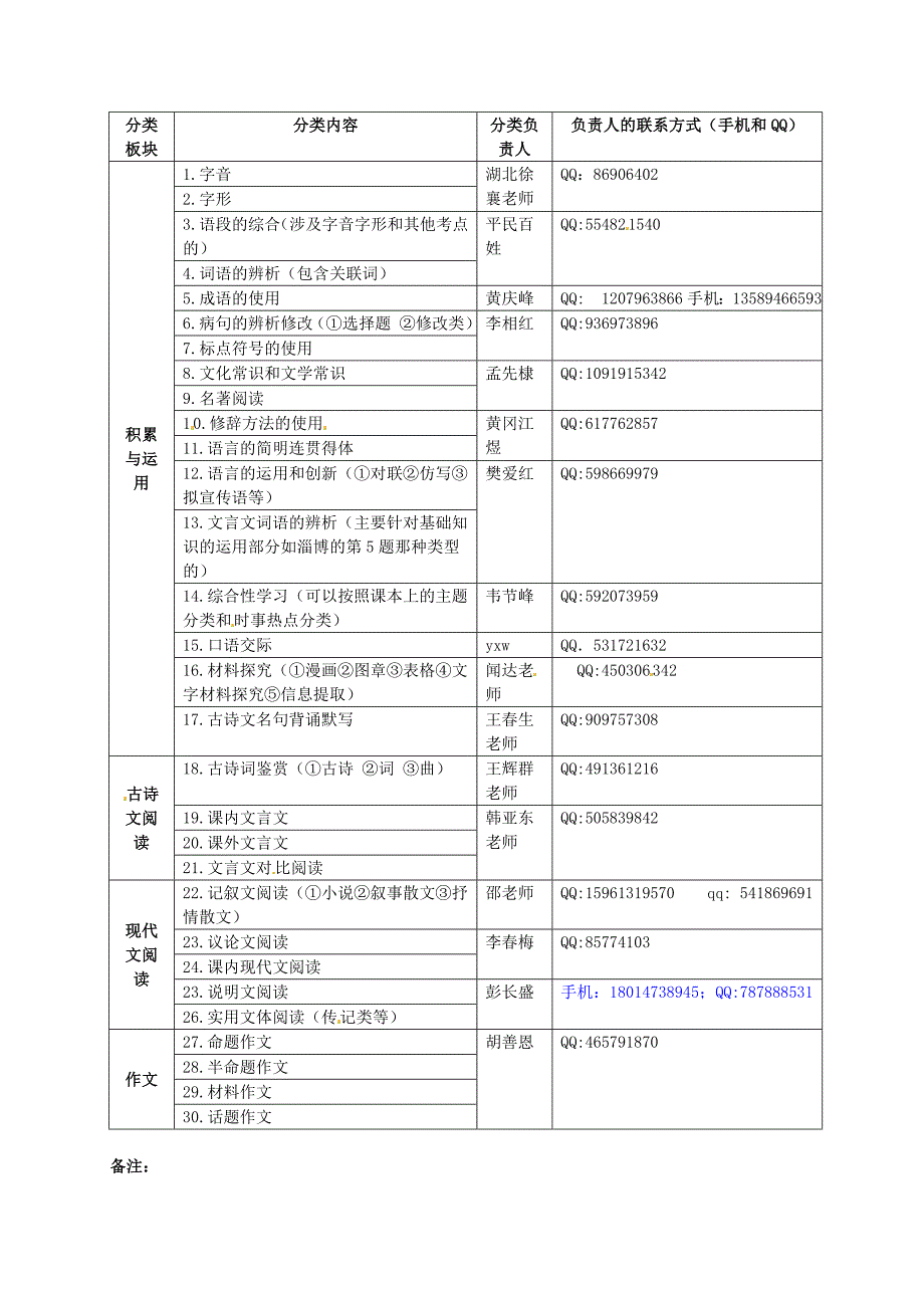 2013年全国各地中考语文真题分类汇编：年中考试题汇编专题格式2013语文专题汇编专题及格式_第1页