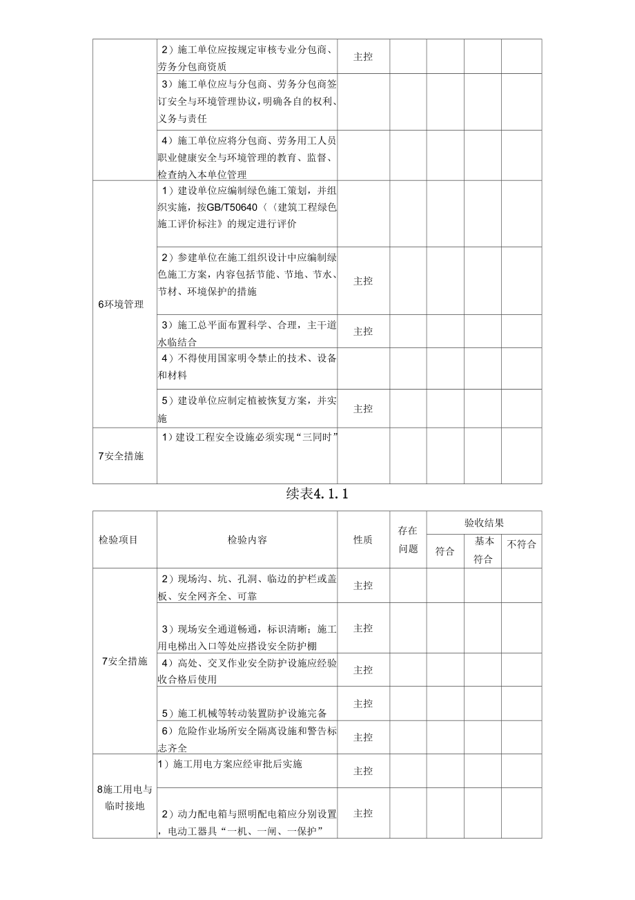 火电工程达标投产验收规程查评表格_第3页