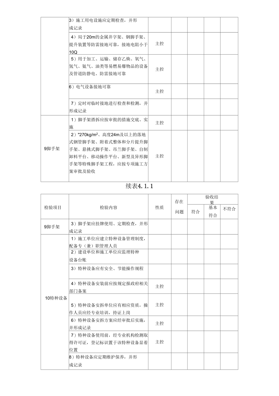 火电工程达标投产验收规程查评表格_第4页