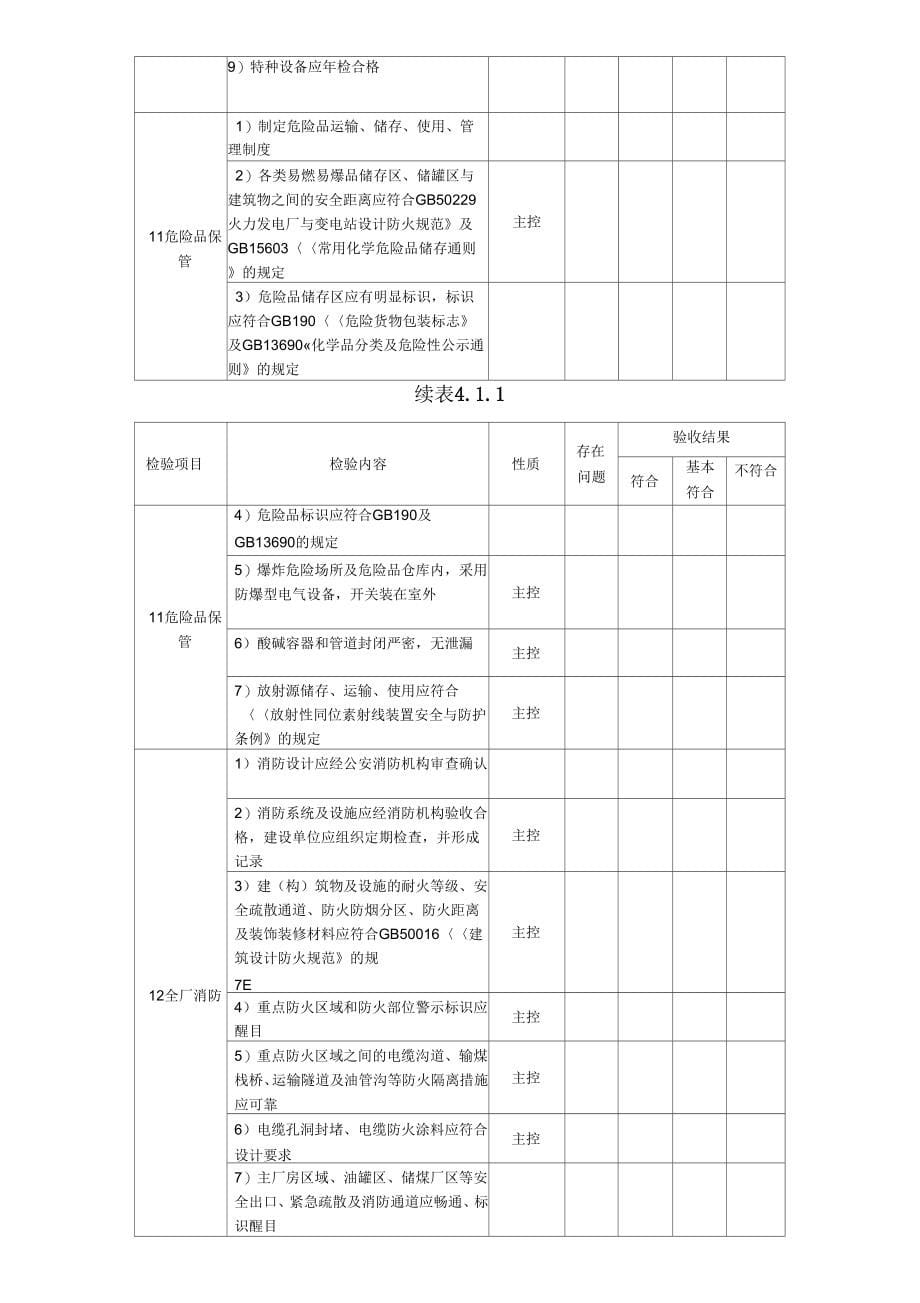 火电工程达标投产验收规程查评表格_第5页