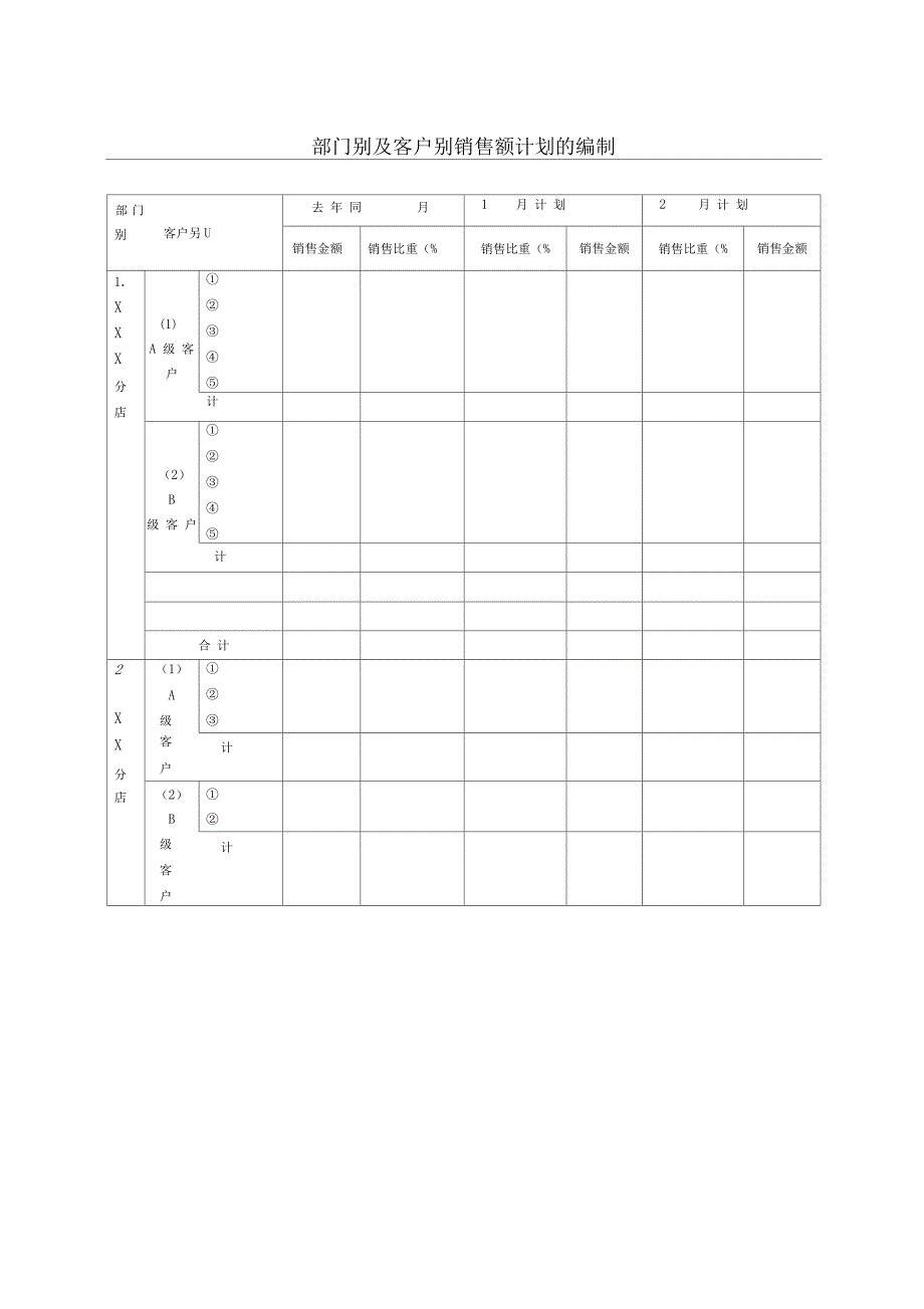 部门别及客户别销售额计划的编制制度范本格式_第1页