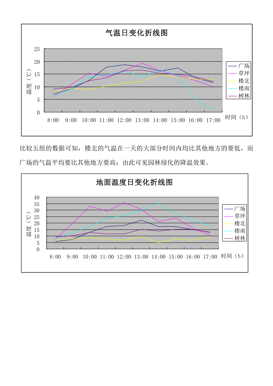 园林实习报告_第4页