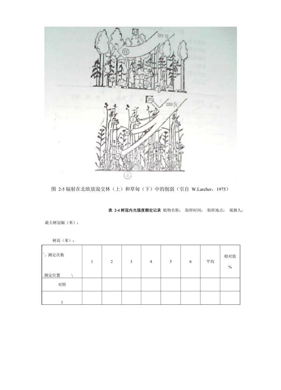 园林生态实验指导_第3页