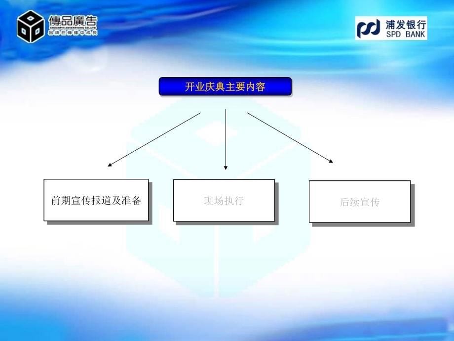 浦银行贵阳分行开业庆典方案_第5页