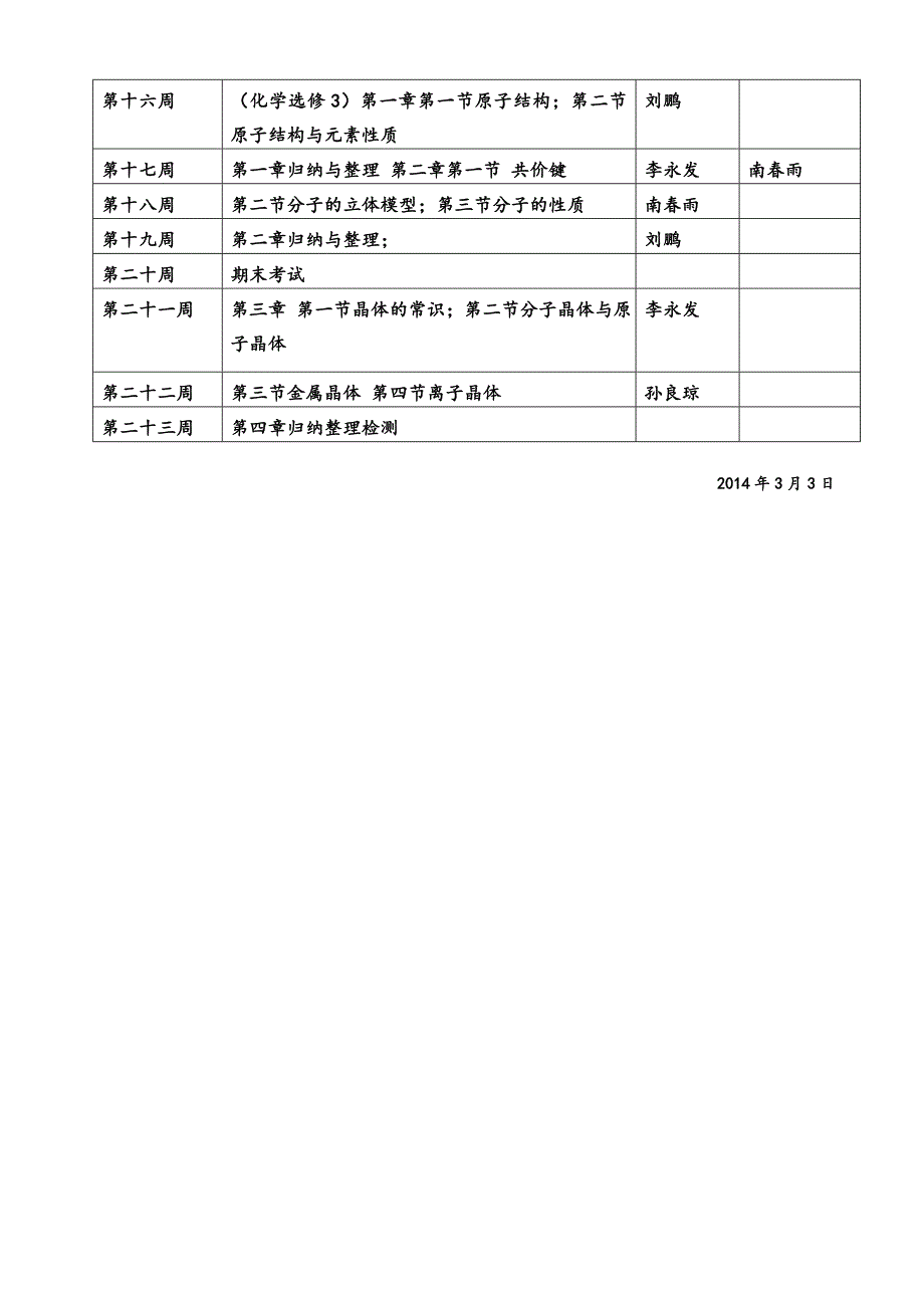 2011-2012学年第二学期高二化学备课组教学计划_第3页