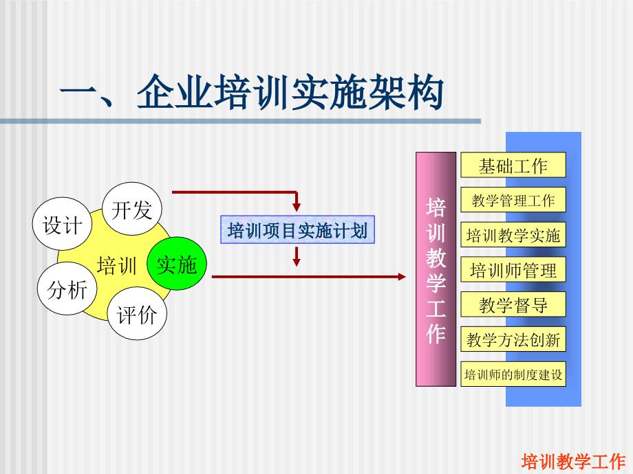 1113企培训实施与质量管理的体系建设(123级)_第3页