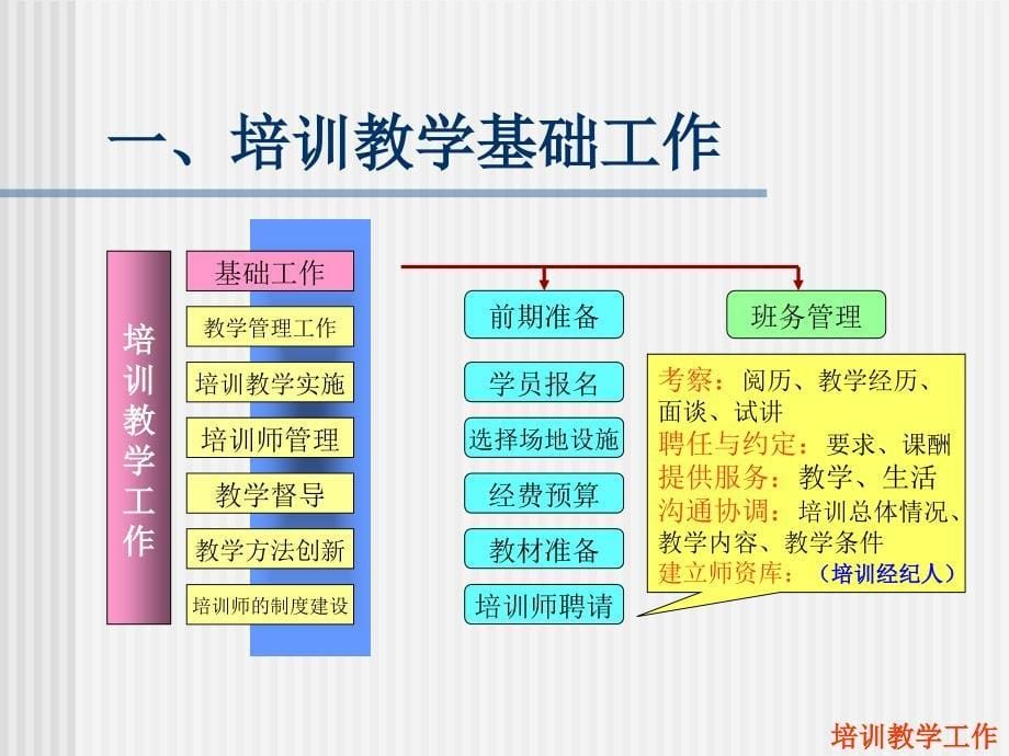 1113企培训实施与质量管理的体系建设(123级)_第5页