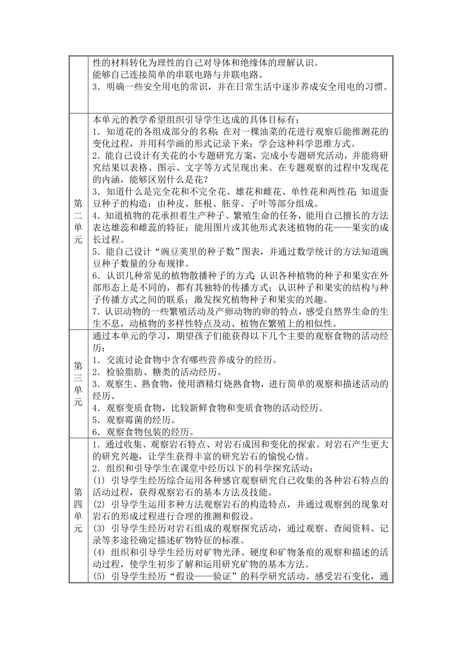 四年级上册科学学科教学计划2012_第2页