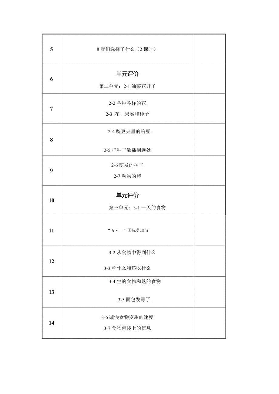 四年级上册科学学科教学计划2012_第5页