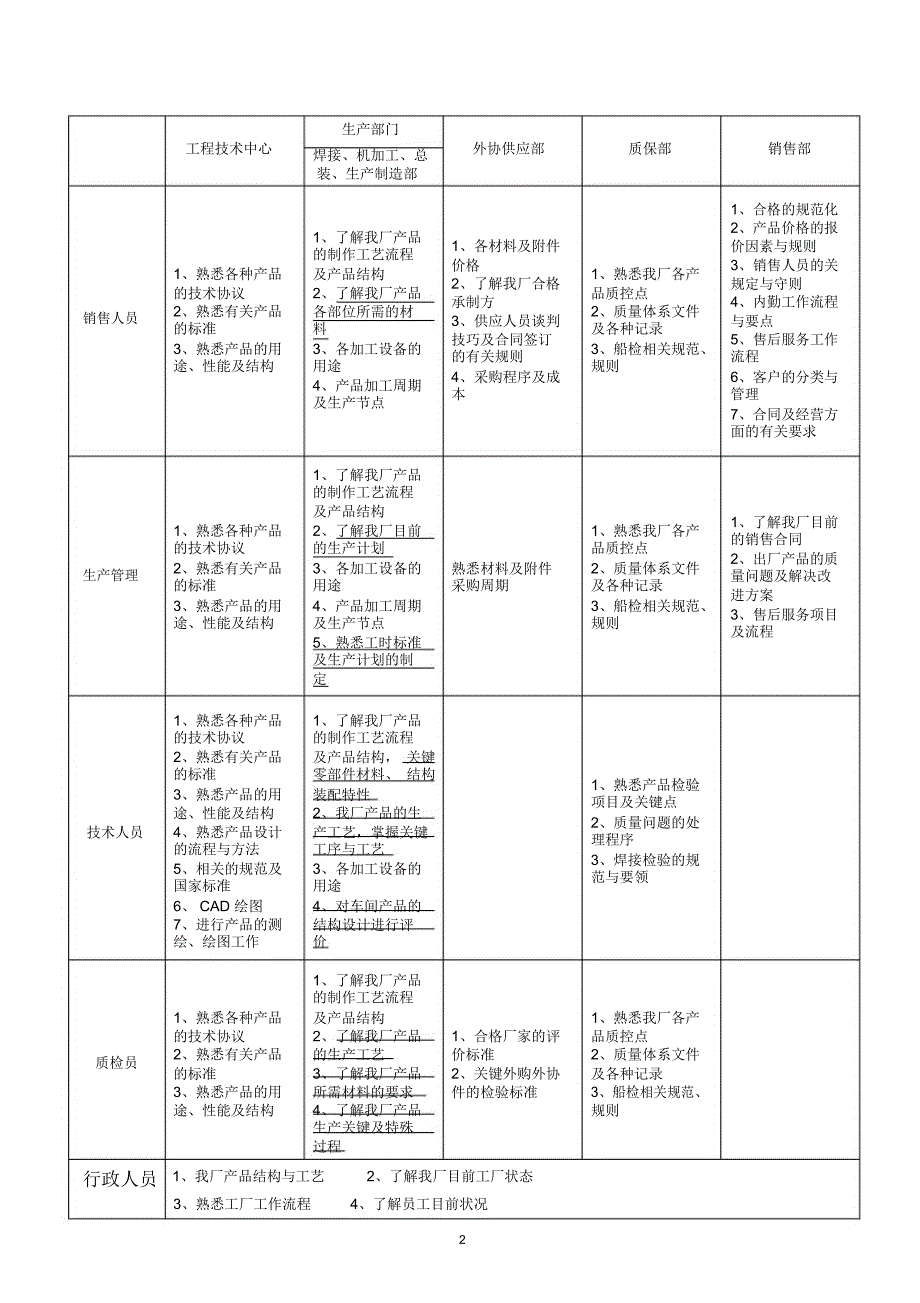 新员工实习安排计划精编版_第2页