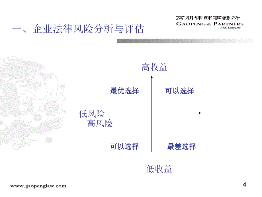 企业法律风险防范讲座_第4页