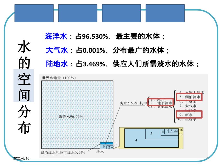 自然界的水循环水循环的过程和意义_第4页