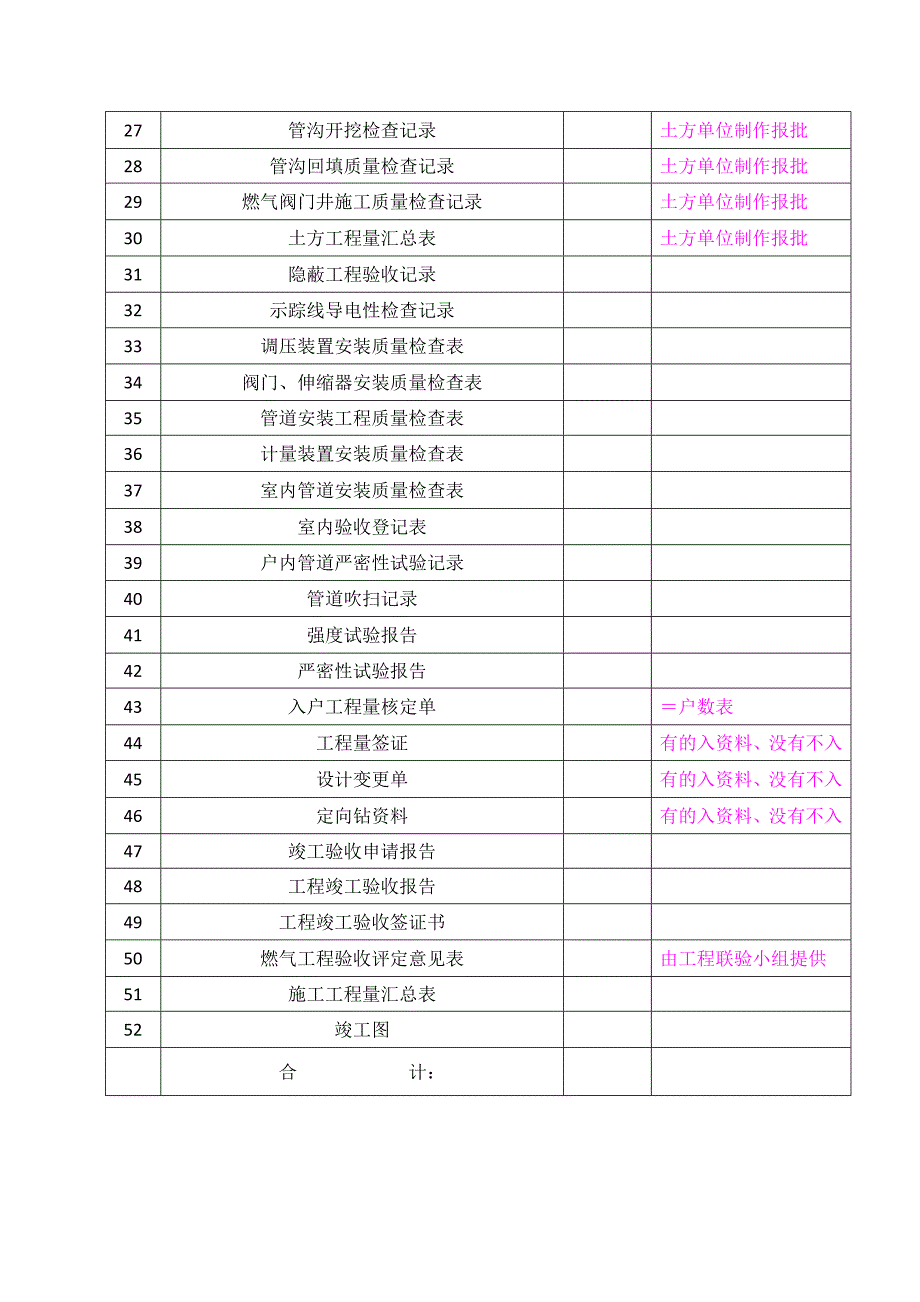 燃气工程全套竣工资料_第3页