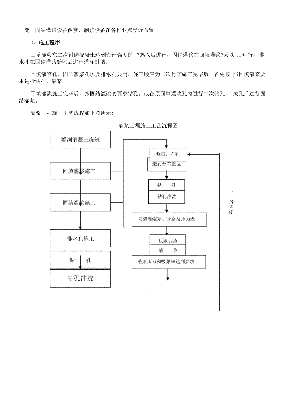 回填灌浆与固结灌浆灌浆施工方案_第3页