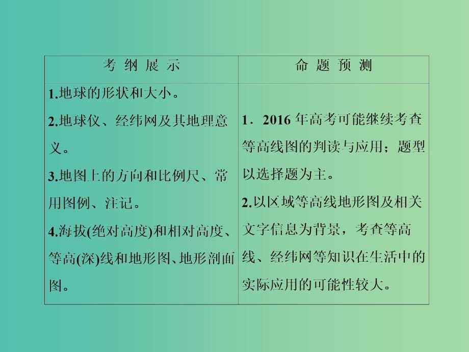 高考地理一轮复习 第一章 行星地球 第一讲 地球与地图课件 新人教版 .ppt_第5页