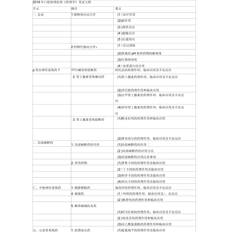 口腔助理医师《药理学》考试大纲_第1页