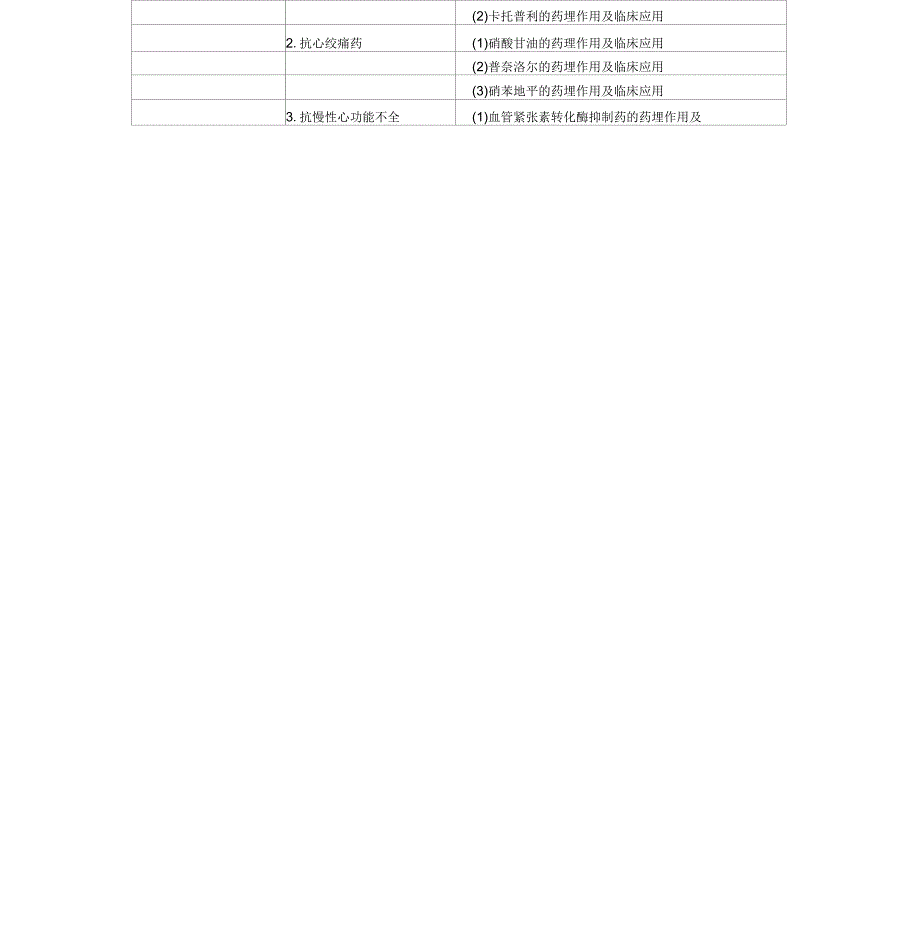 口腔助理医师《药理学》考试大纲_第2页