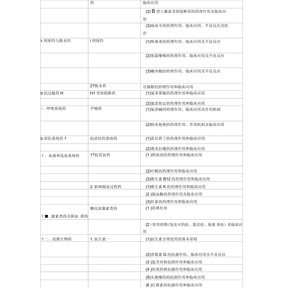 口腔助理医师《药理学》考试大纲_第3页