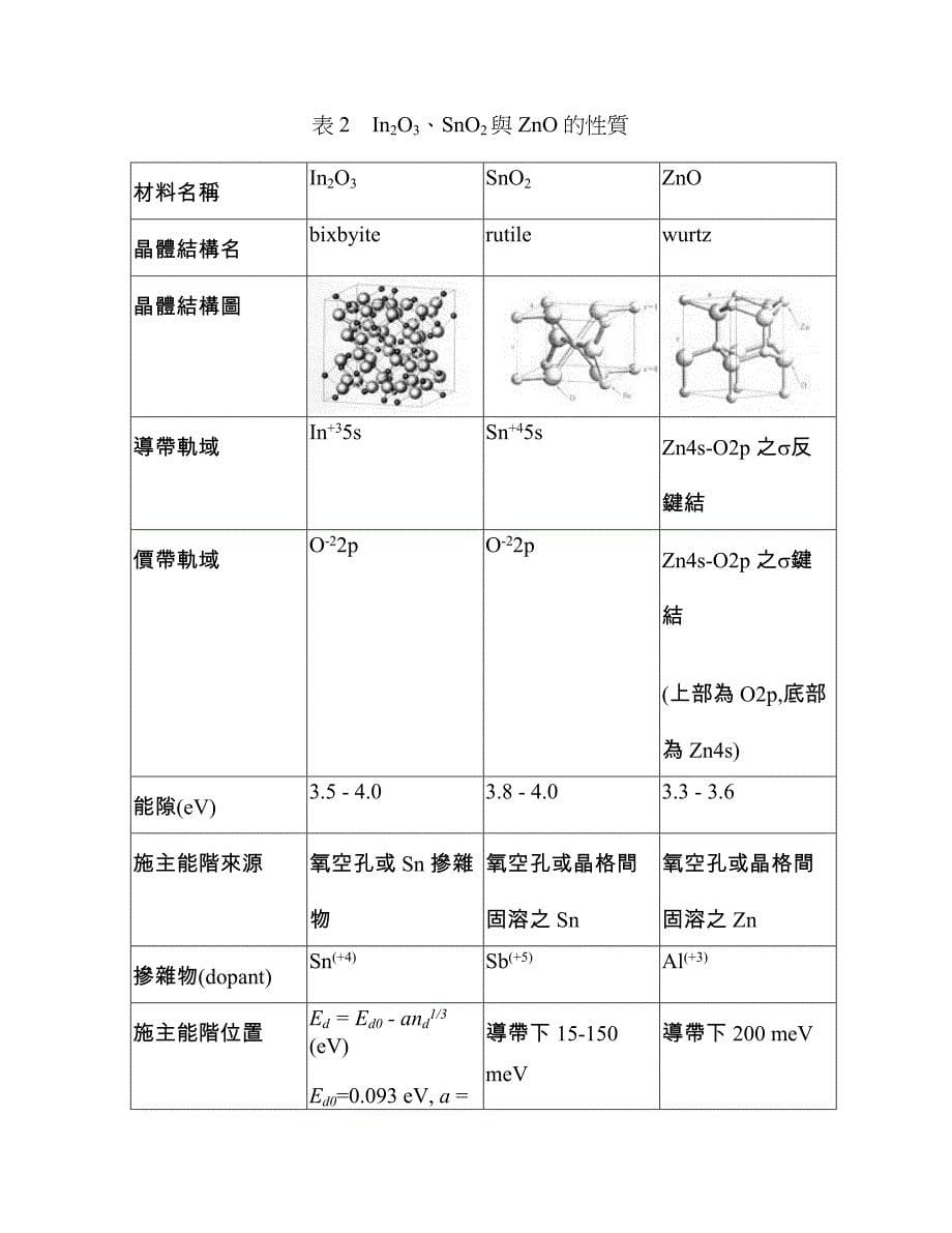 金属氧化物透明导电材料的基本原理_第5页