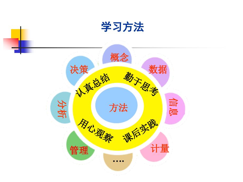 企业物流管理概述(PPT48)_第4页